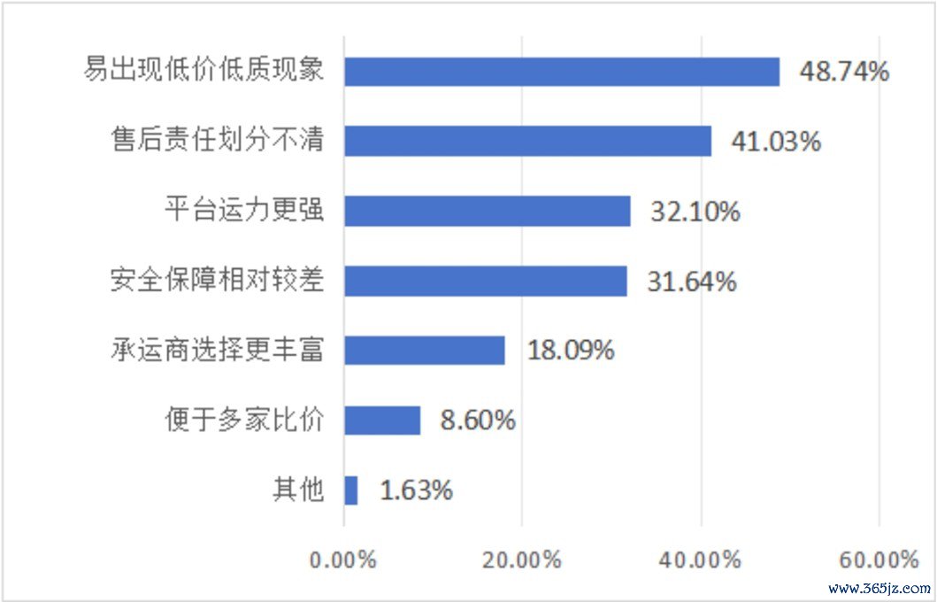 (图:受访者对网约车团员平台的领悟主见)